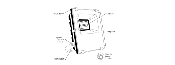 Cấu tạo và ứng dụng của đèn LED