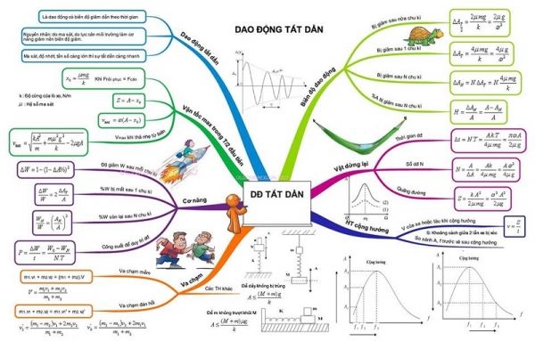 So sánh dao động cưỡng bức và dao động duy trì?