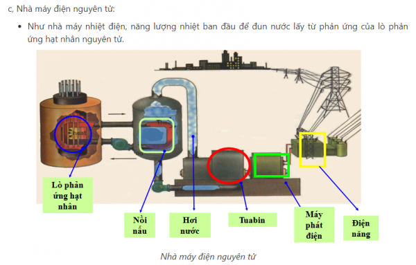 Điện năng là gì? Vai trò và ứng dụng của điện năng trong sản xuất và đời sống của chúng ta hiện nay?