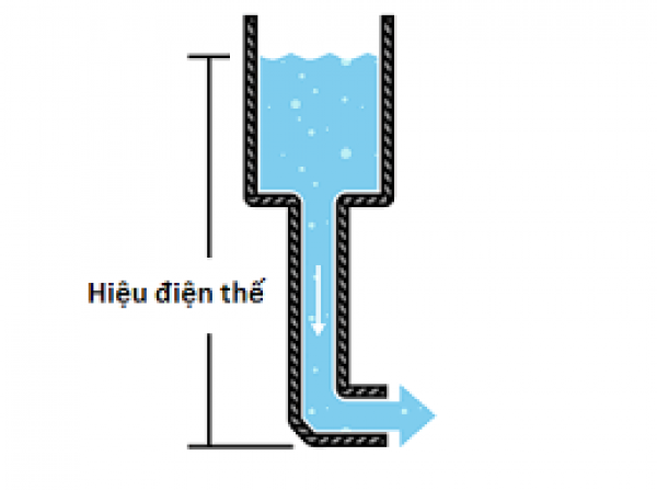 Hiệu điện thế là gì? Ký hiệu, đơn vị đo, công thức tính hiệu điện thế?